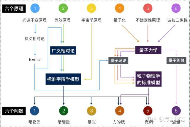 通向边界